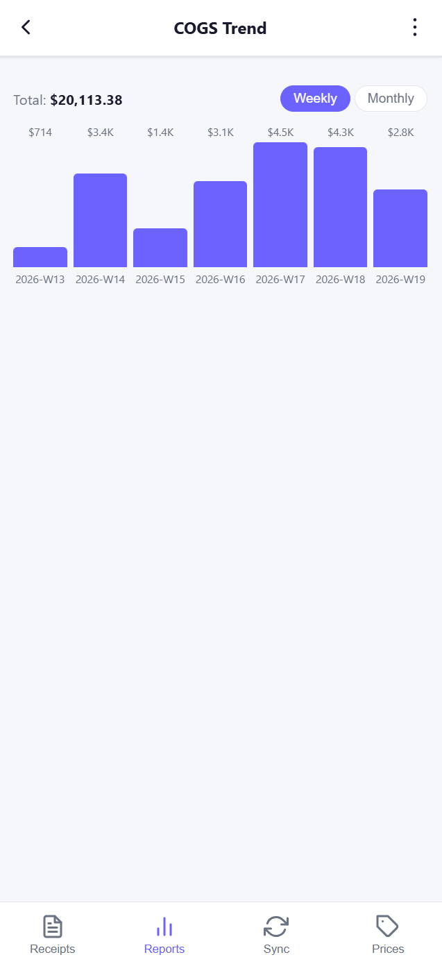 COGS Trend report