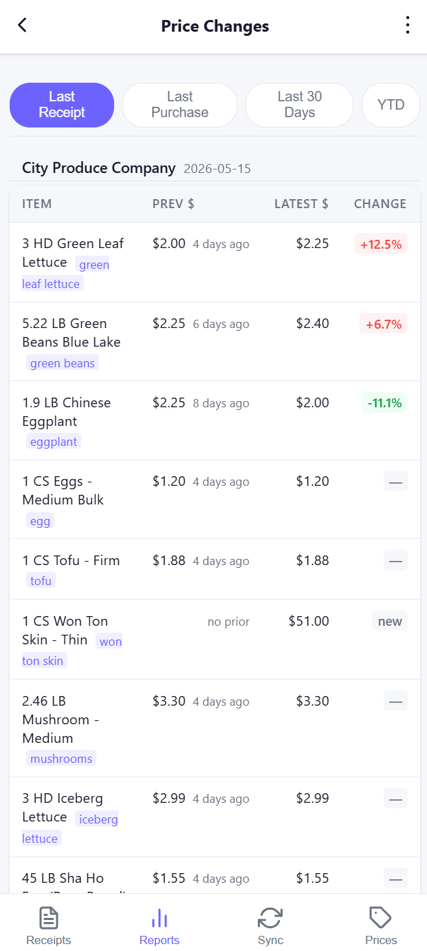 Price Changes — Last Receipt
